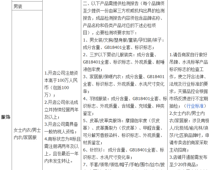 天猫2014年度招商资质